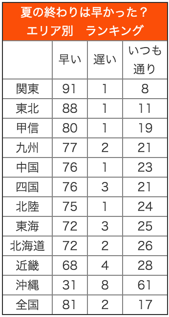 20150903_table_2
