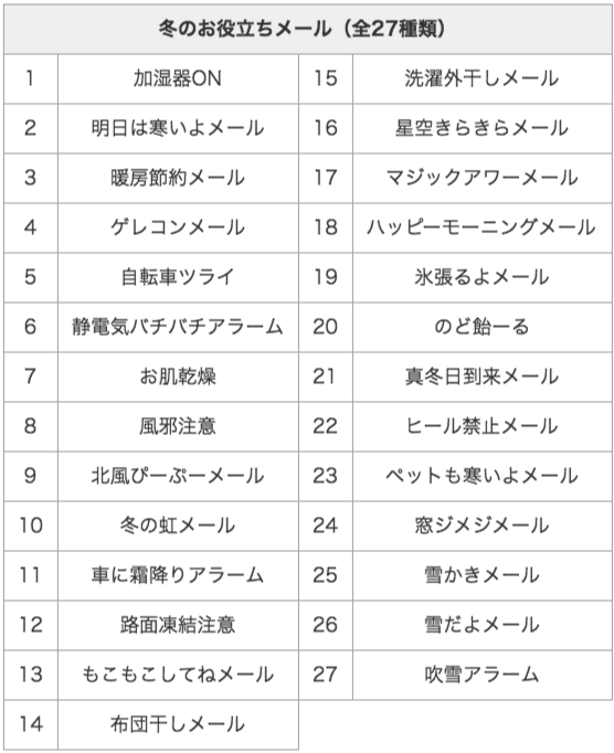 140120_table1