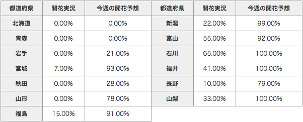 140409_table0