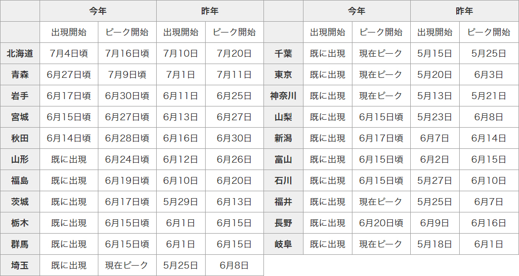 140613_table1