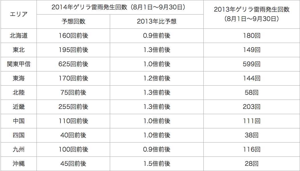 140801_table1