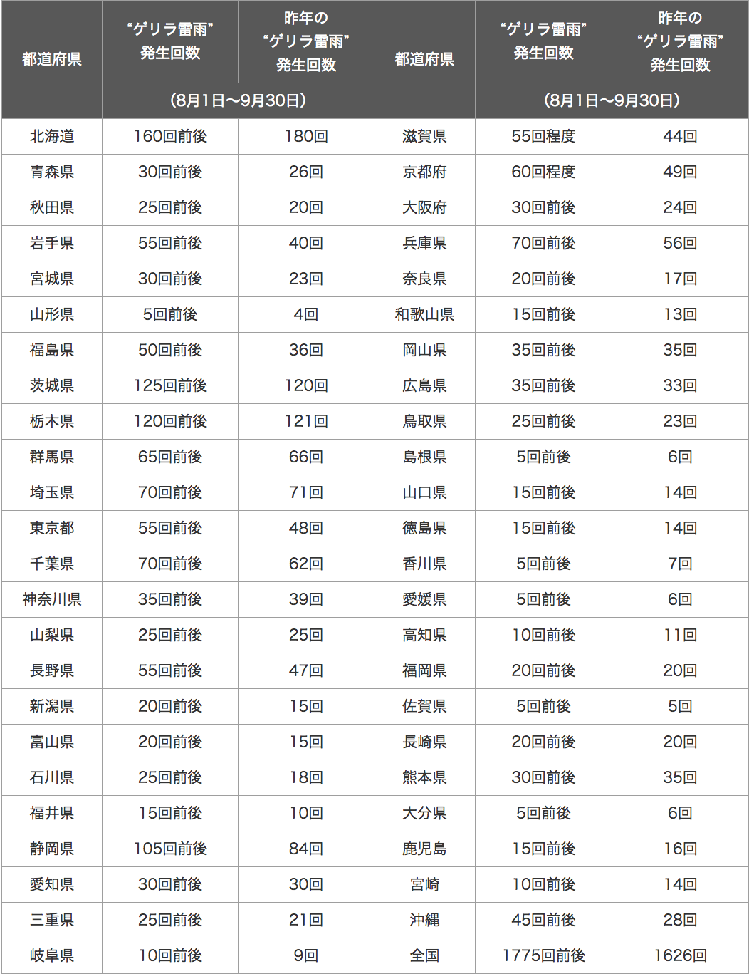140801_table2