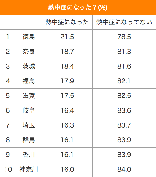 140908_table6