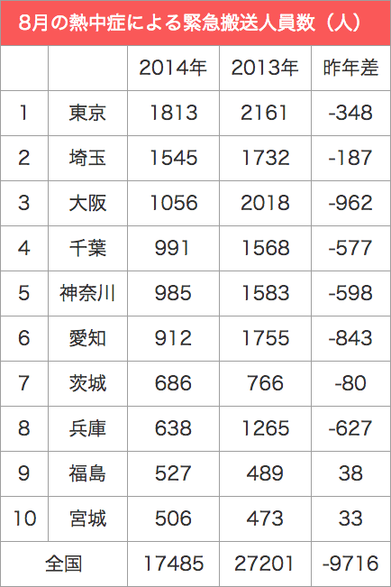 140908_table7