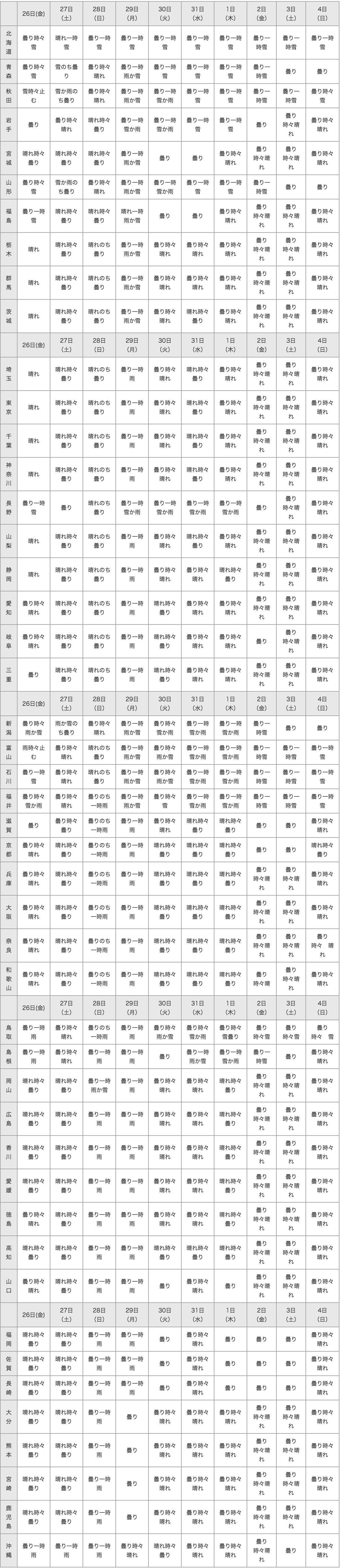 141225_table1