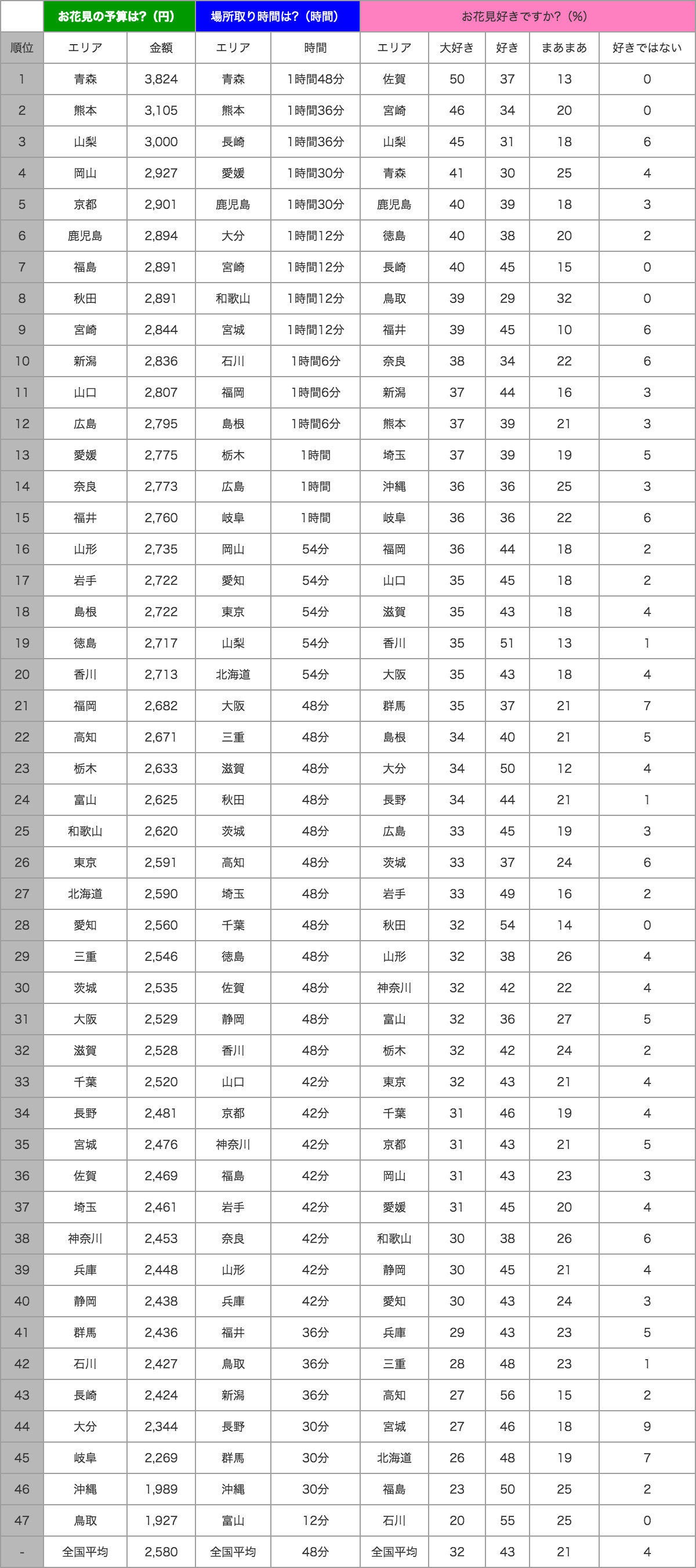 150320_table1