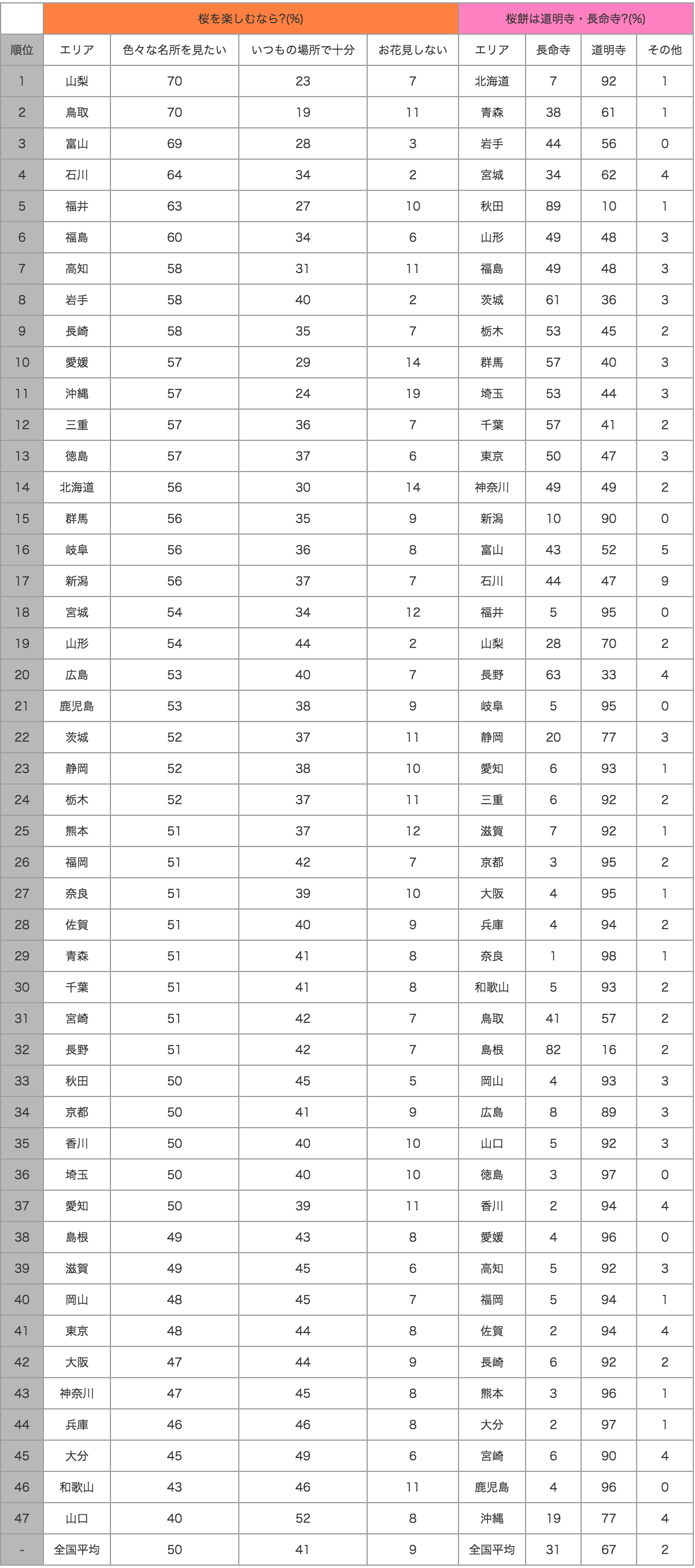 150320_table2