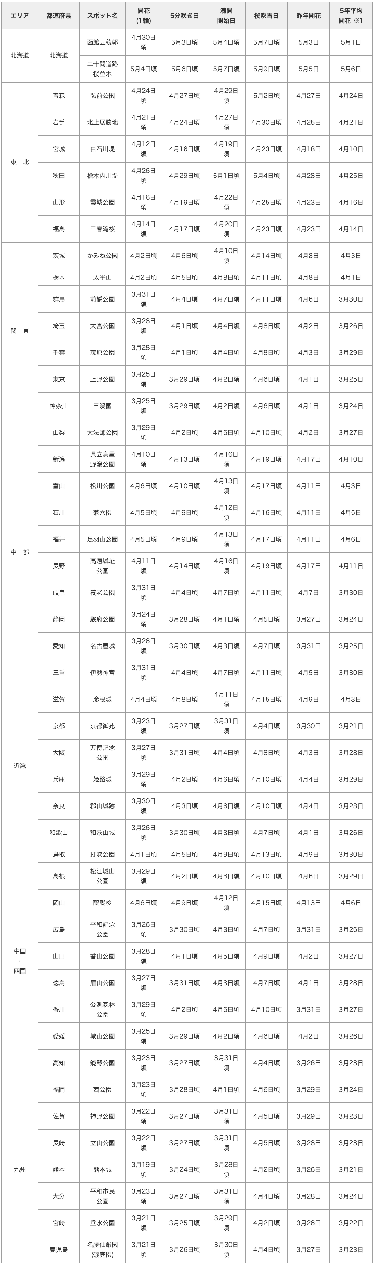 20130218_table