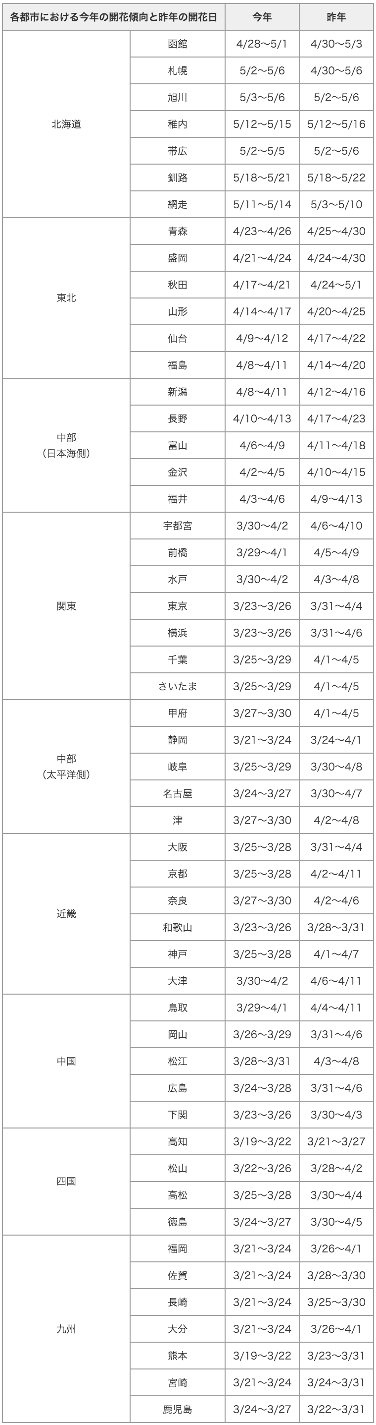 20130218_table_2
