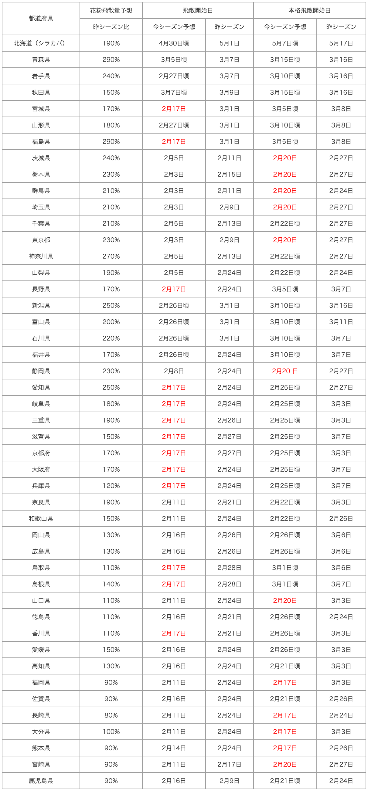 20130220_table