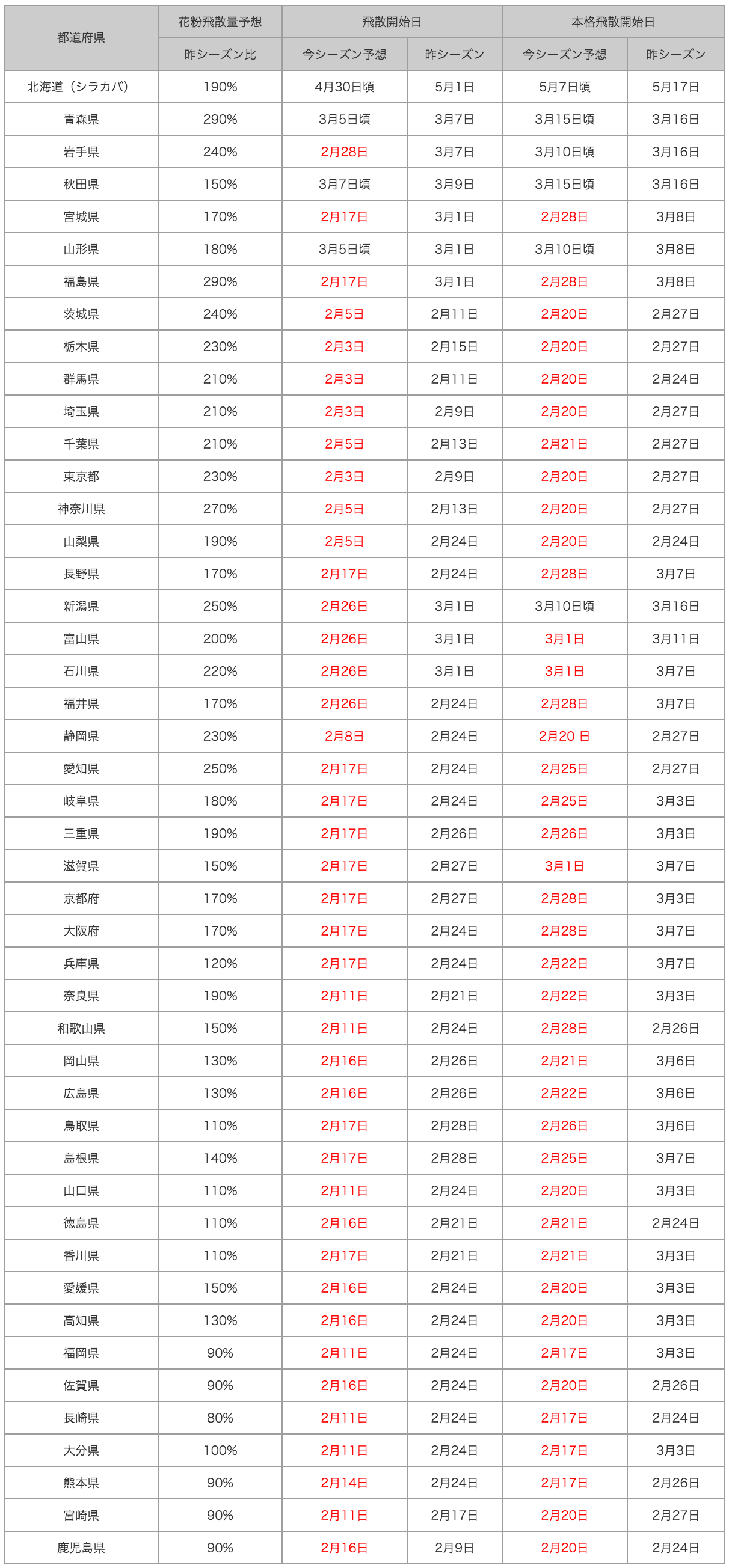 20130301_2_table