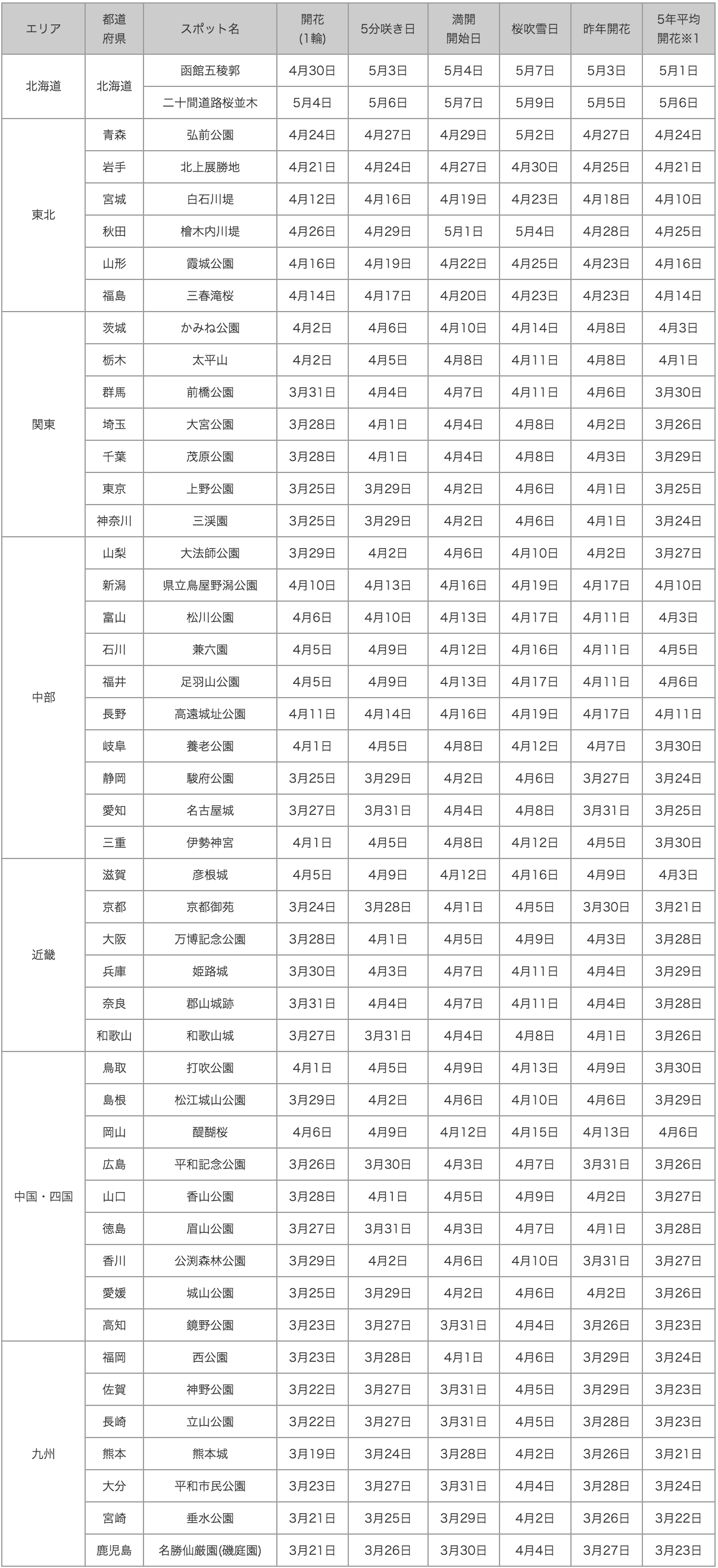 20130304_table_1