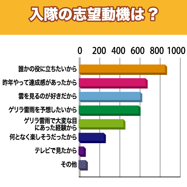 20131010_graph1