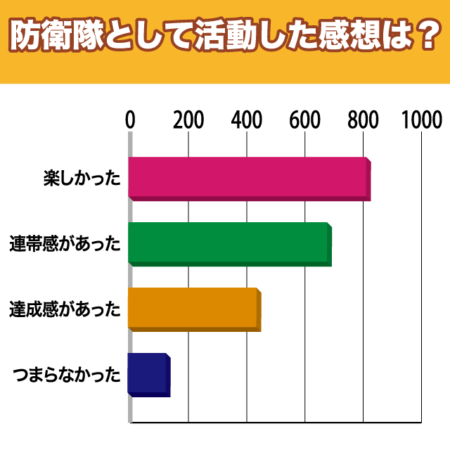 20131010_graph2
