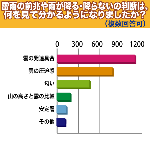 20131010_graph3