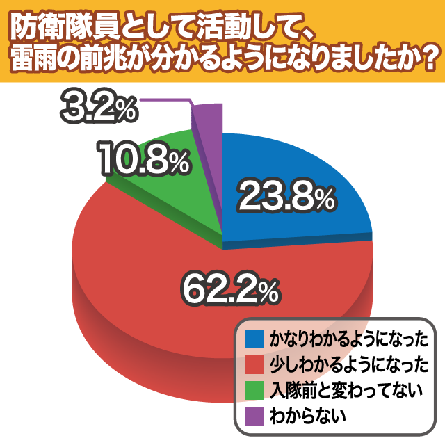 20131010_graph4