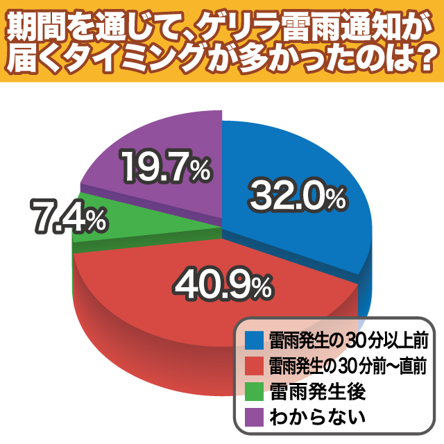 20131010_graph7