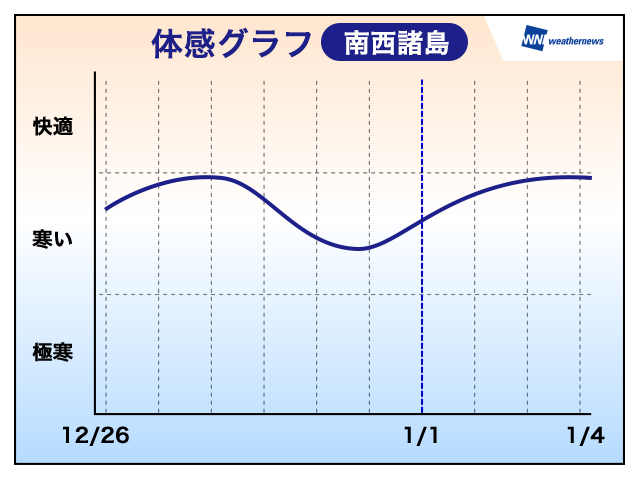 20141225_nansei