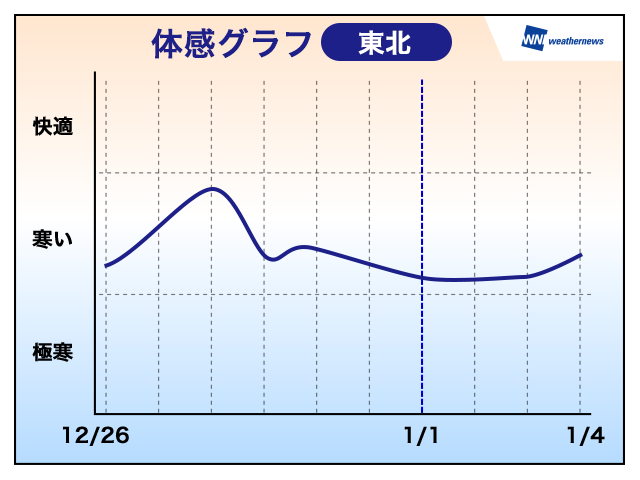 20141225_touhoku