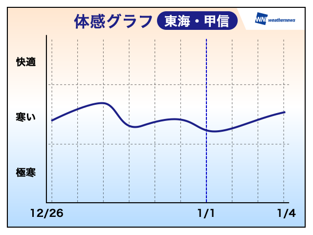 20141225_toukai