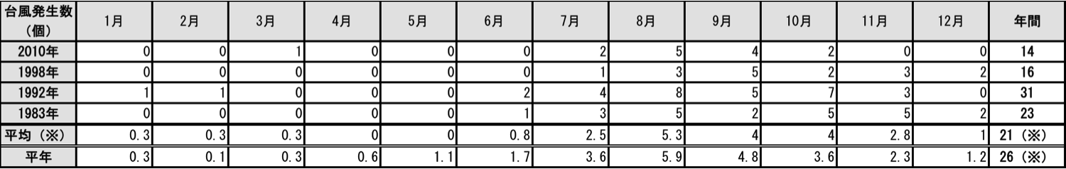 20160531-3m