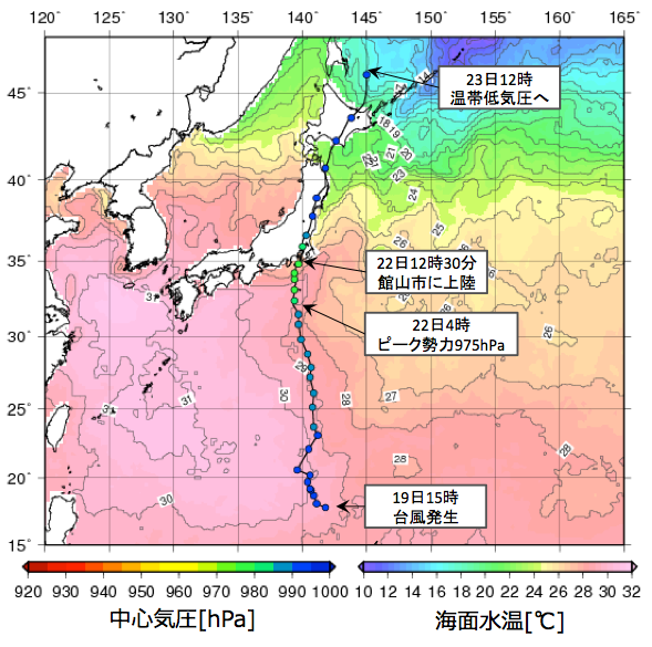 図3: 台風9号の経路 経路上の丸の色は中心気圧を、海上の色は海面水温を示す