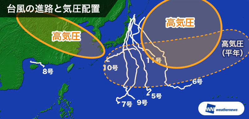 図4: 今年8月の台風の経路と気圧配置(8月23日時点)