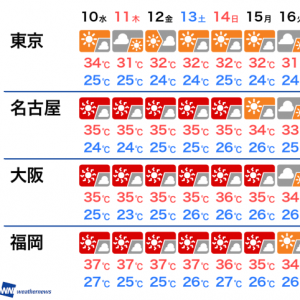 お盆休み前半は猛暑に警戒、後半は市街地でもゲリラ雷雨の可能性