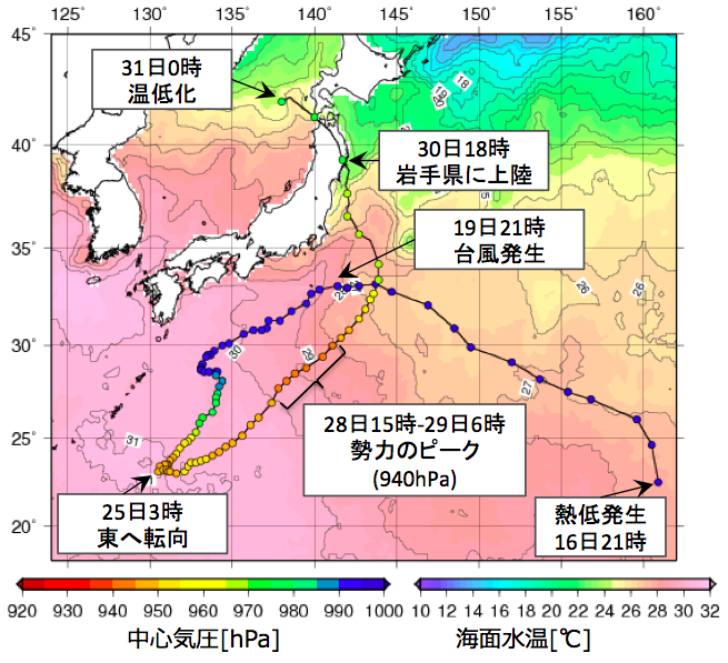 図5: 台風10号の経路(台風発生より前は熱帯低気圧、経路上の丸の色は中心気圧)と海面水温(19日のデータ)