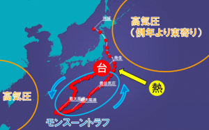 図6:台風10号の経路と気圧配置図 日本の東海上にある高気圧の縁を西進