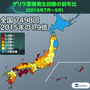台風の接近増で、 “ゲリラ雷雨”発生数は昨年の約2倍