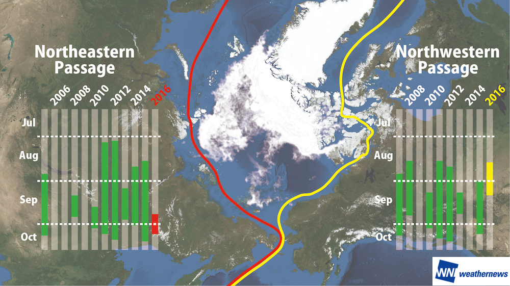 図 4.北極海北東航路(左)・北西航路(右)の開通期間