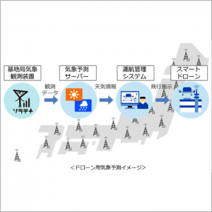 【KDDI・ウェザーニューズ】モバイル通信ネットワークを活用したドローン事業で業務提携