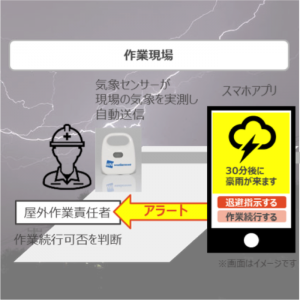 【KDDI・ウェザーニューズ】気象予測と作業現場の気象情報を組み合わせた安全管理ソリューションの実証実験を開始