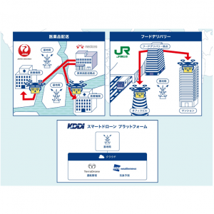 「東京都におけるドローン物流プラットフォーム 社会実装プロジェクト」に参画