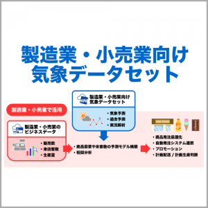 製造業・小売業向けの気象データセットを販売開始