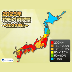 西・東日本で花粉が大量飛散、高温の影響で短期集中型のシーズンに