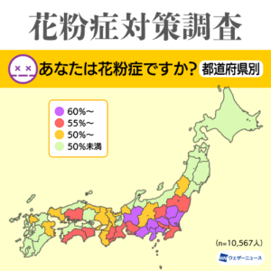 2人に1人以上が花粉症、すでに過半数が発症も対策は遅れ気味