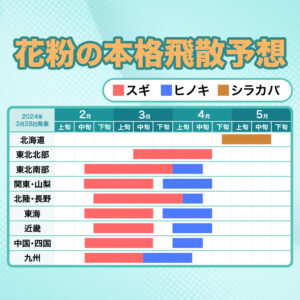 西・東日本ではスギからヒノキ花粉へ移行中、本格飛散は4月中旬まで