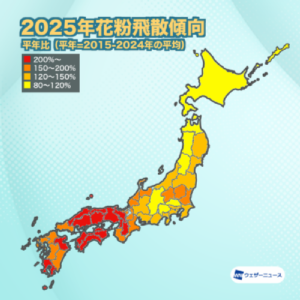 花粉飛散量は西・東日本で平年を上回り、西日本では過去10年で最多に匹敵か
