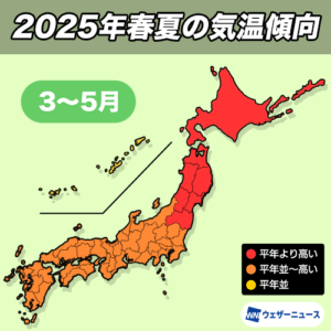春の気温は平年並〜高い予想、夏は平年より暑くダブル高気圧で猛暑に注意