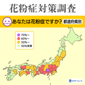 花粉症の半数が20代までに発症、最も発症率が高いのは山梨県