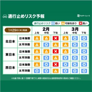 通行止めの警戒ピークは2月下旬、太平洋側は南岸低気圧に注意