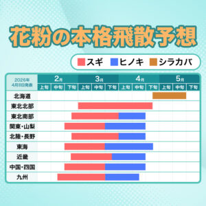 【第五回花粉飛散予想】北日本を中心に大量飛散　西・東日本のヒノキ本格飛散は4月中旬まで