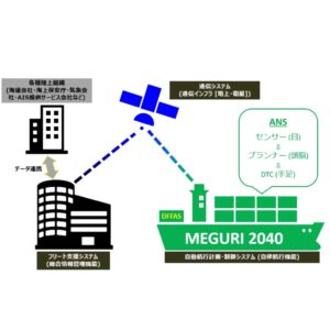 日本財団の無人運航船プロジェクト、実証船4隻が自動運航船認証を取得