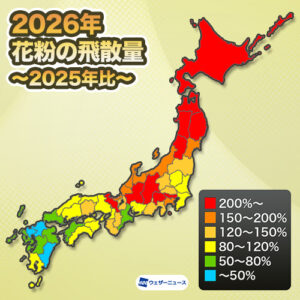 【花粉まとめ2026】全国飛散量は昨年・平年比で増、北日本の一部や甲信は過去10年で最多に